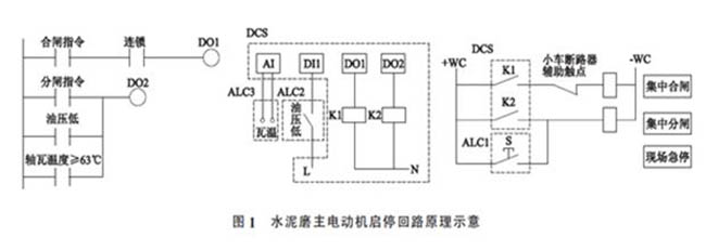 水泥磨機主電機機軸瓦燃燒事故分析與處理